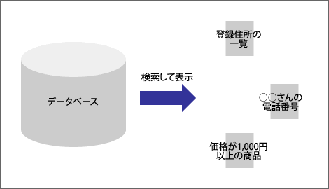 データベースとは